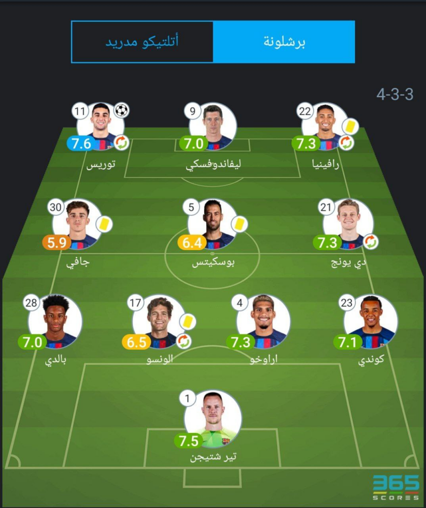 تقييم لاعبي برشلونة