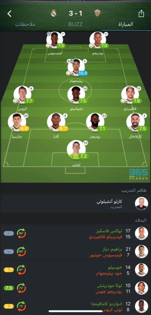 تقييم لاعبي ريال مدريد