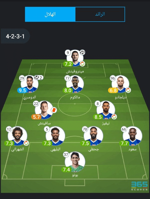 تقييم لاعبي الهلال