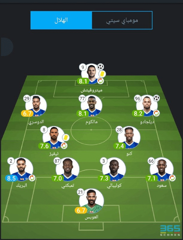 تقييم لاعبي الهلال