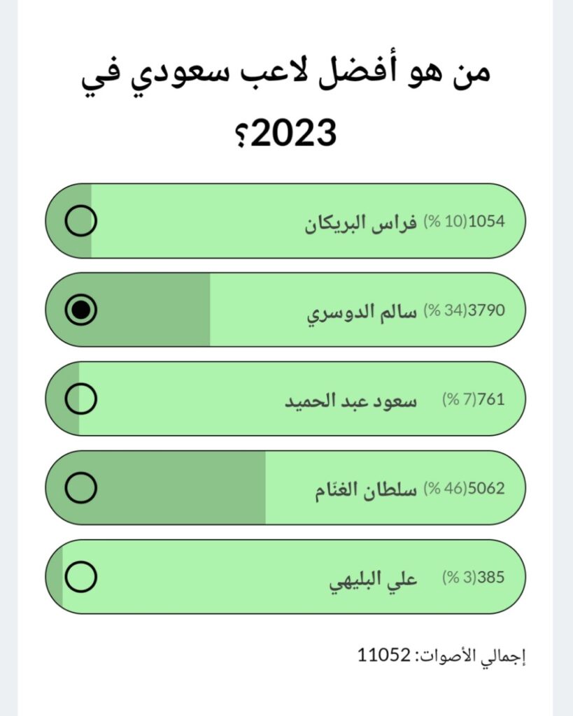 تصويت أفضل لاعب سعودي في دوري روشن 2023