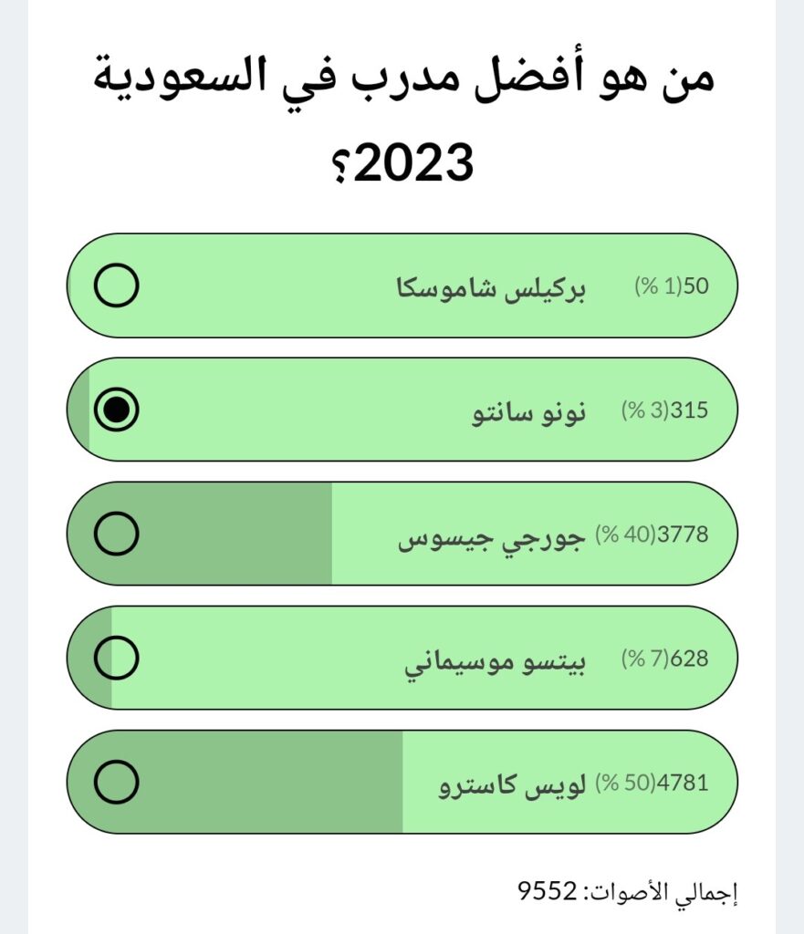 تصويت أفضل مدرب في السعودية 2023