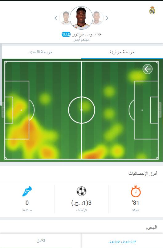 تقييم لاعبي ريال مدريد