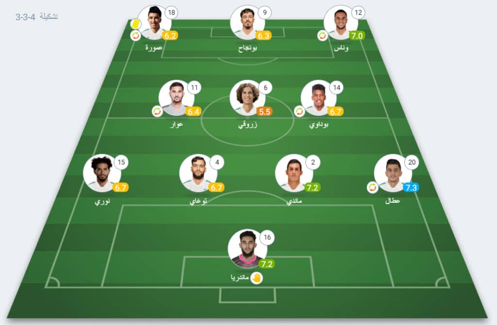 تقييم لاعبي الجزائر