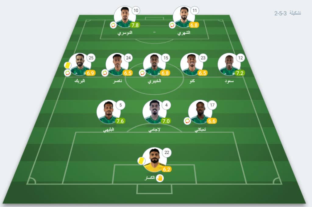تقييم لاعبي السعودية