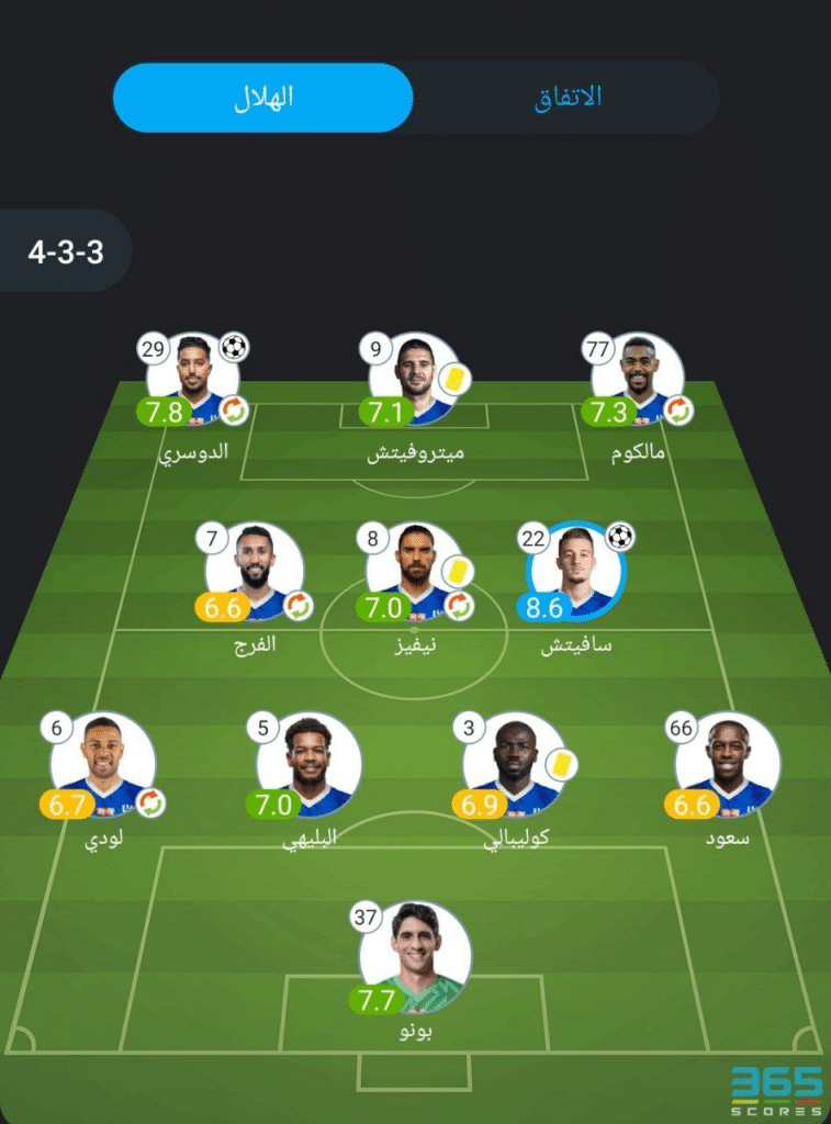 تقييم لاعبي الهلال