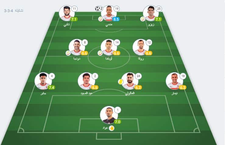 تقييم لاعبي الزمالك ضد أبو سليم