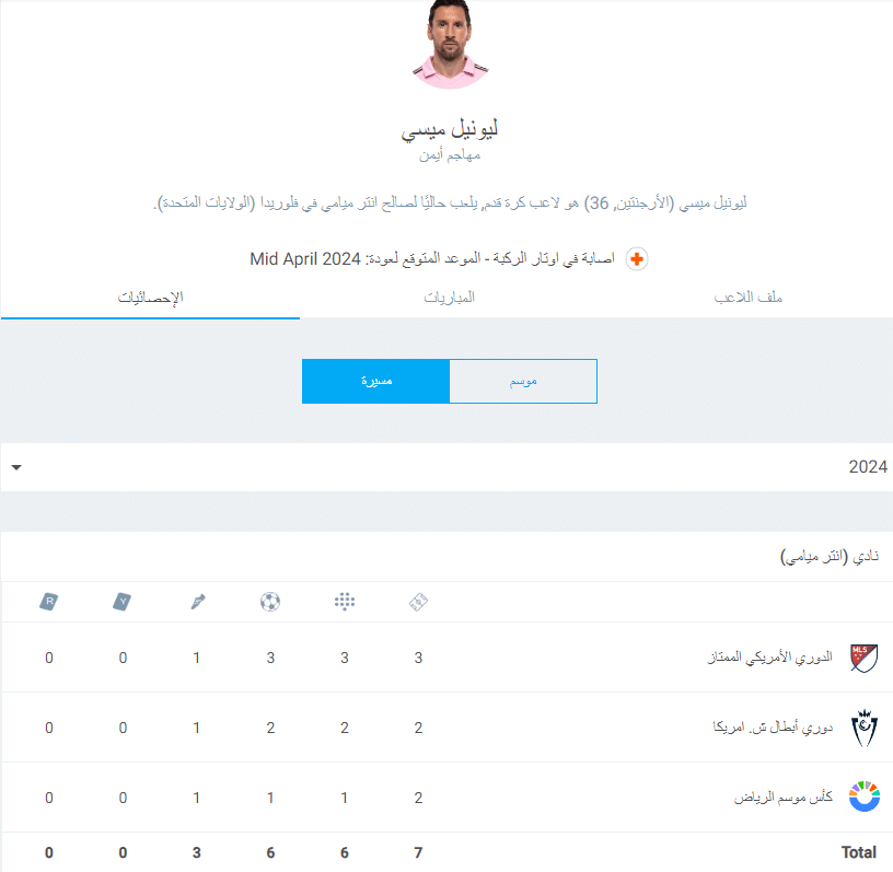 أرقام ليونيل ميسي