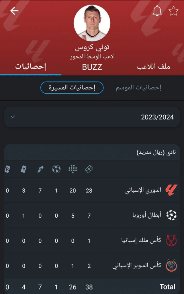 قائمة أفضل 3 لاعبين رقم قميصهم 8