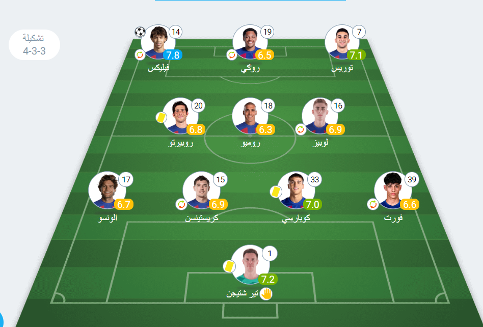 تقييم لاعبي برشلونة ضد قادش