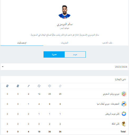 أفضل 3 لاعبين رقم قميصهم 29 