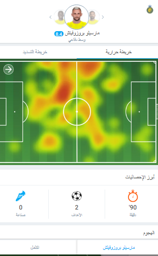 تقييم لاعبي النصر بعد الفوز على الأخدود في الدوري السعودي