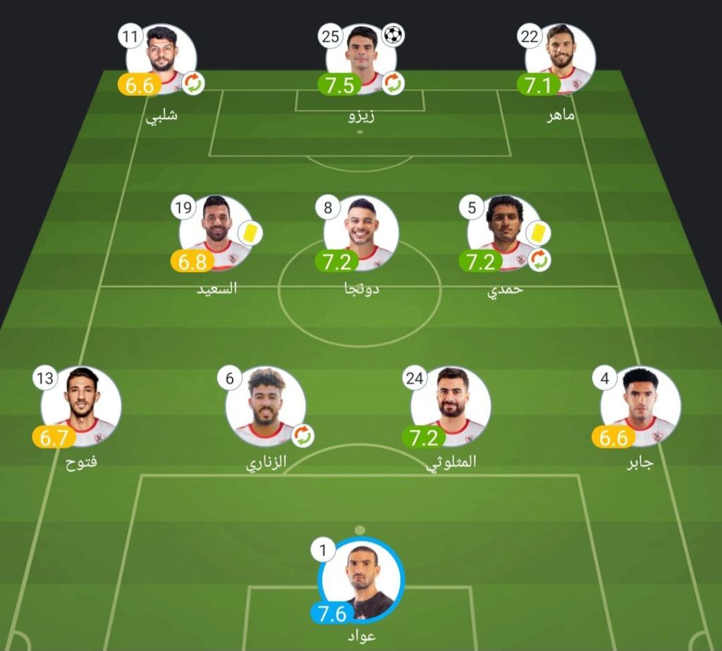 تقييم الزمالك