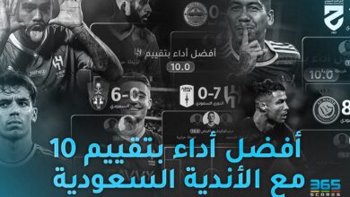 أفضل تقييمات اللاعبين للأندية السعودية موسم 2023-2024 حسب 365Scores