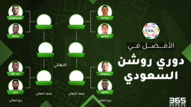 أفضل لاعب في الدوري السعودي 2024