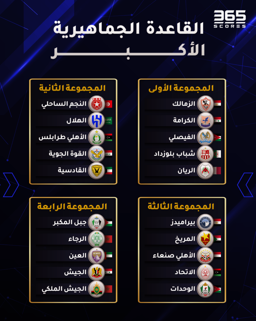 القاعدة الجماهيرية الأكبر في الوطن العربي