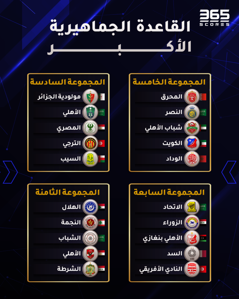 القاعدة الجماهيرية الأكبر في الوطن العربي