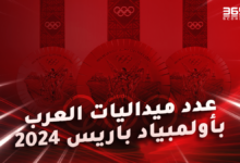 كل ميداليات العرب في أولمبياد باريس 2024