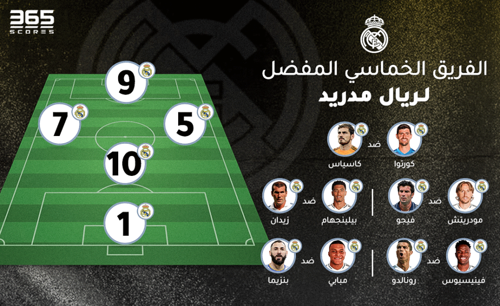 الفريق الخماسي المفضل لـ ريال مدريد