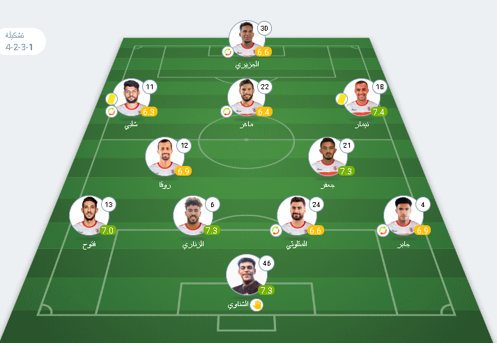 تقييم لاعبي الزمالك ضد زد