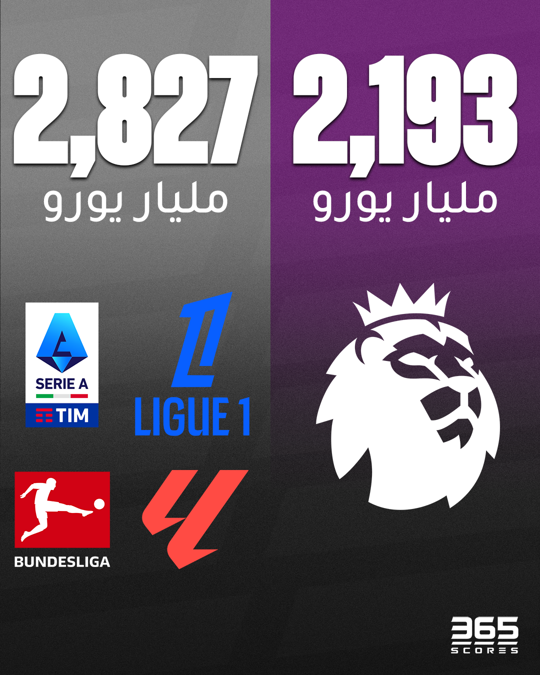 The most spending leagues in the summer transfers 2024