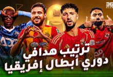 ترتيب هدافي دوري أبطال إفريقيا 2024/2025