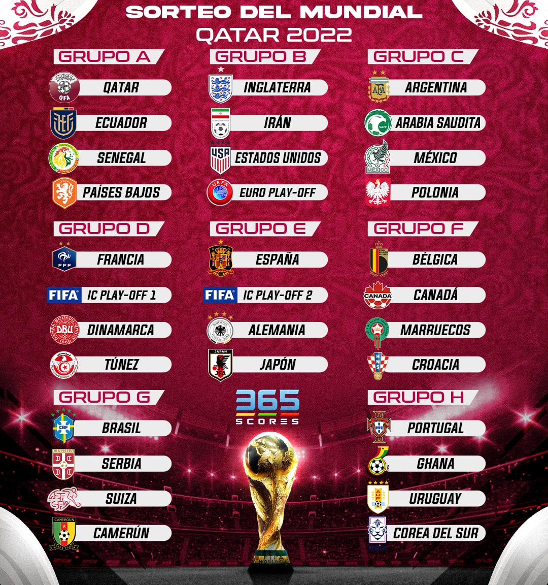 El calendario del Mundial de Qatar 2022 365Scores Noticias