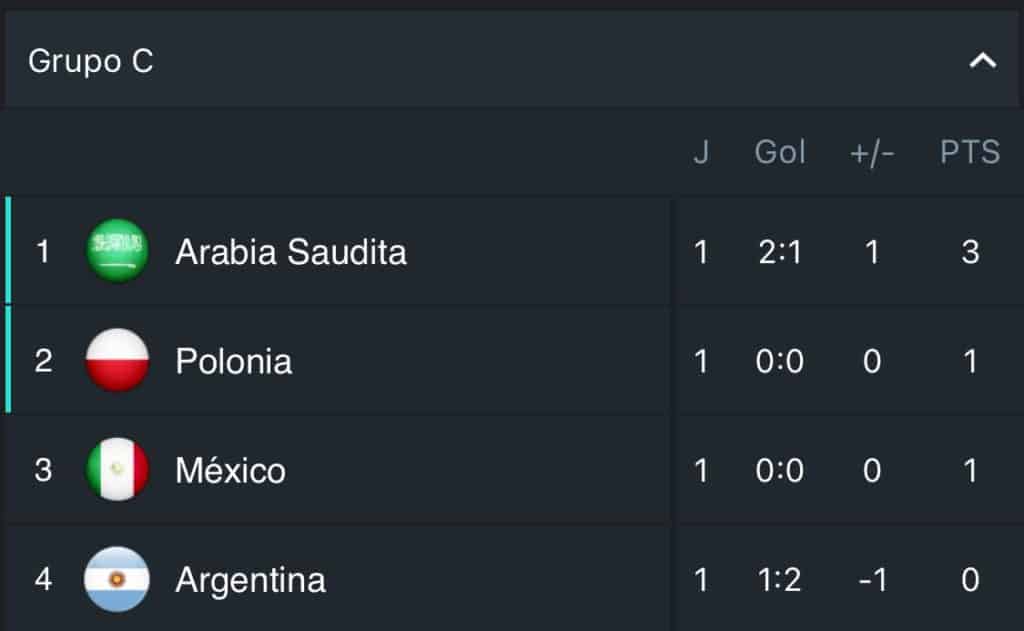 Uno de los grupos del mundial que promete ser muy disputado, fotografía: 365Scores app.