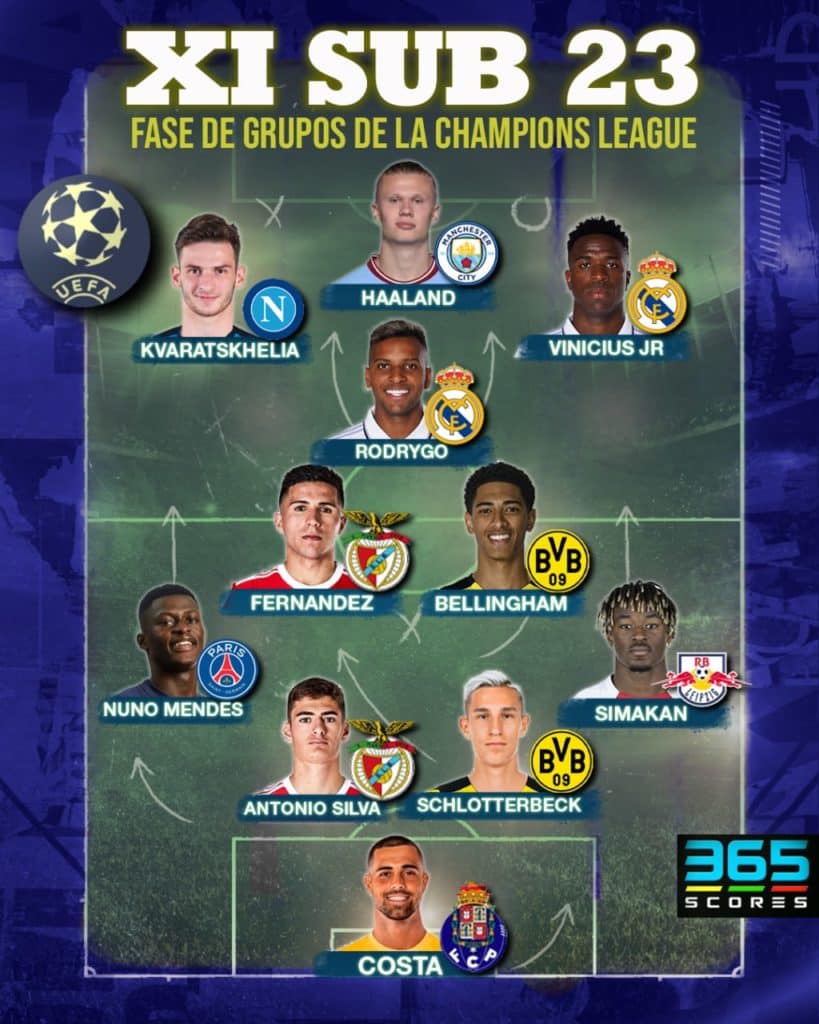 El XI ideal Sub 23 de la Champions League hecho por 365Scores.