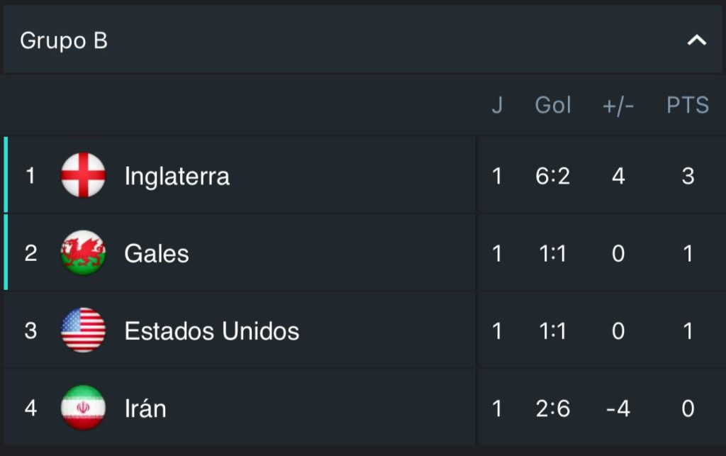 Grupo B del Mundial, Fotografía: 365Scores app.