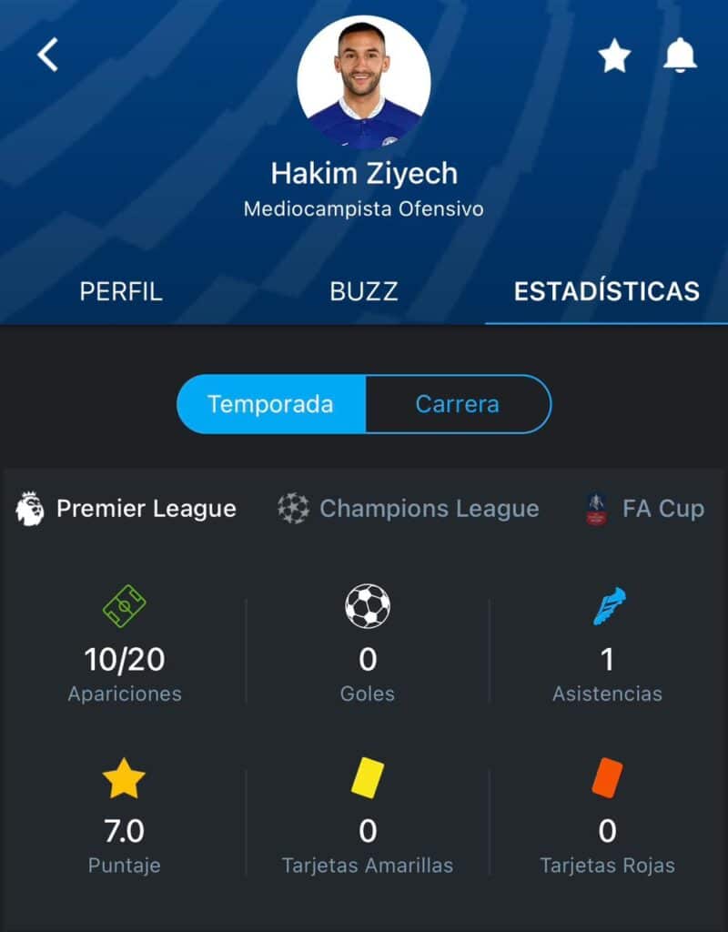 Estadísticas de Hakim Ziyech