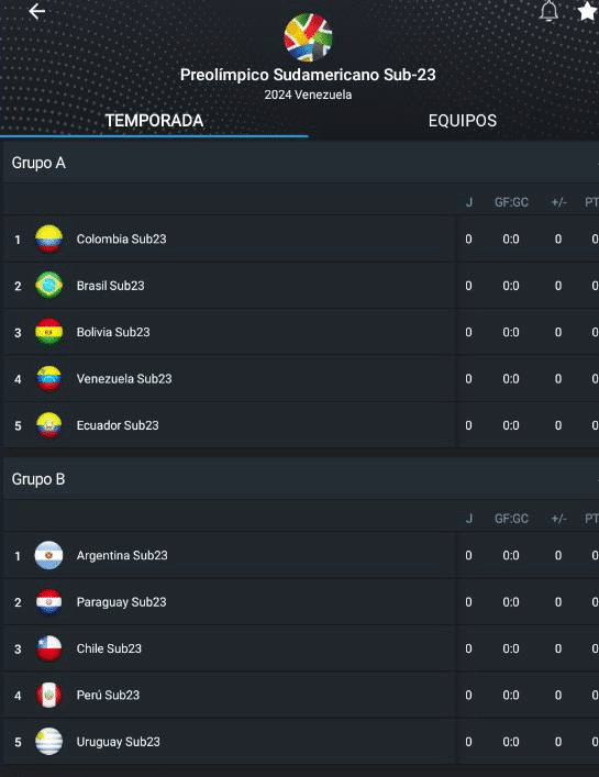 Preolímpico Sudamericano con grupos confirmados