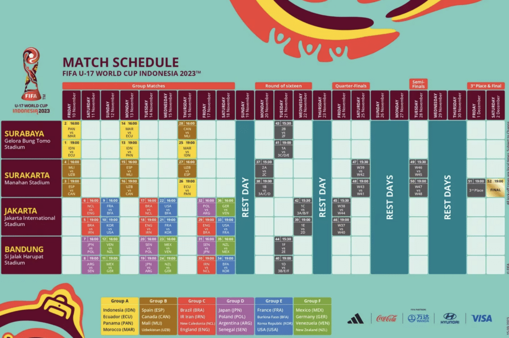 Fixture de campeonato de europa sub-17