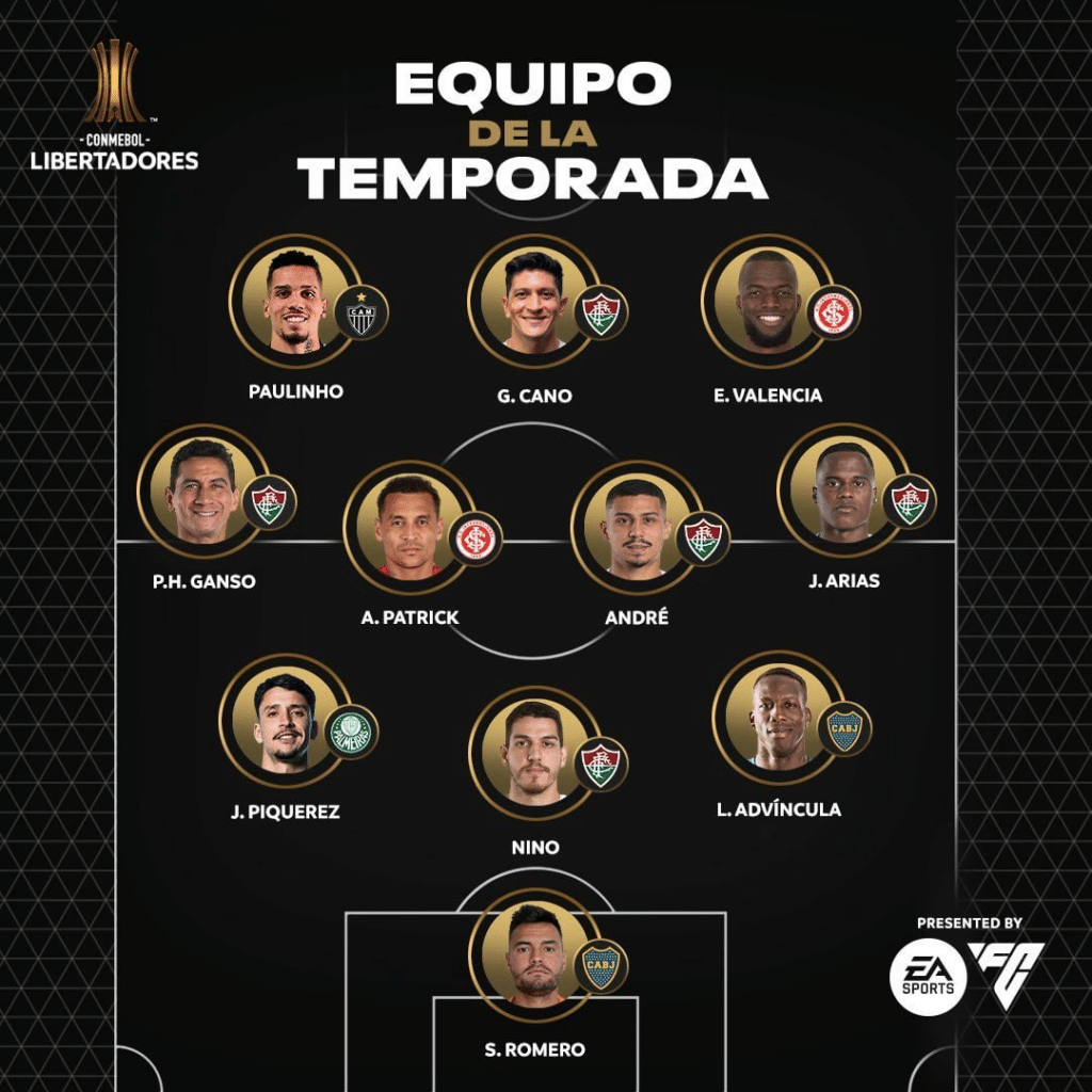 El equipo ideal de la Copa Libertadores 2023. Fuente: Conmebol.