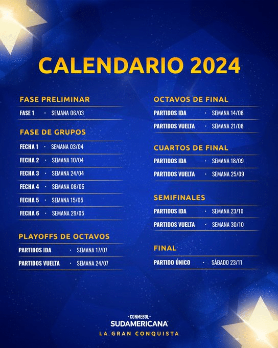 Copa Libertadores 2024 los equipos ya clasificados y los cupos por definir