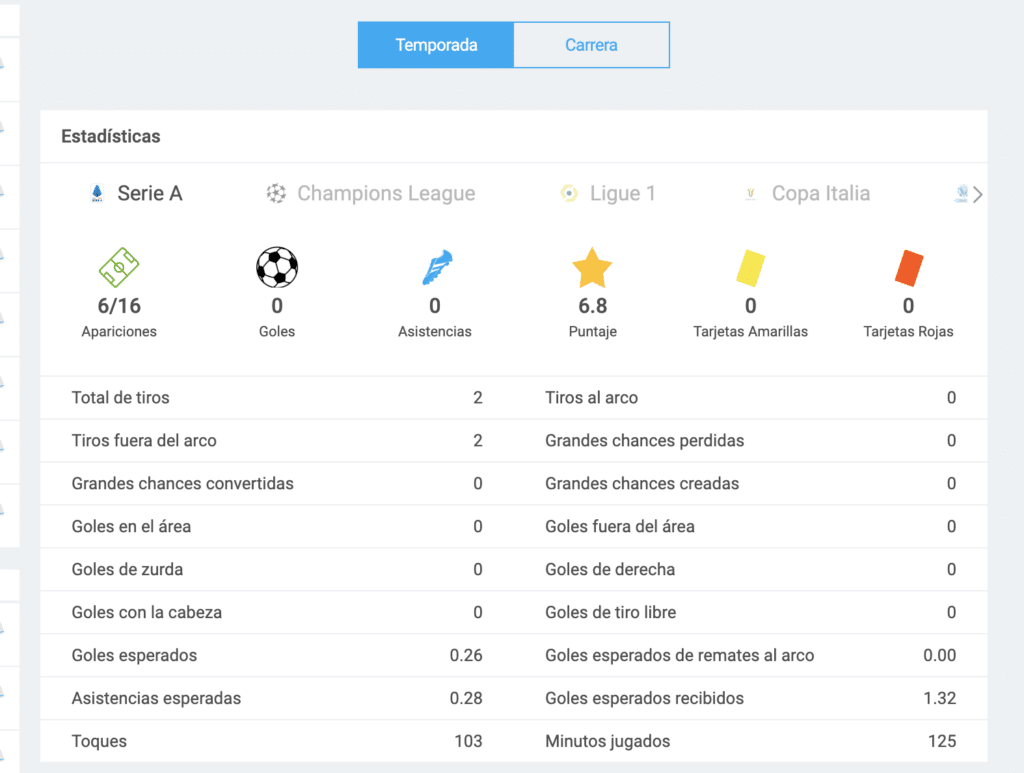 Alexis Sánchez y sus estadísticas en la temporada del Inter de Milan en la Serie A