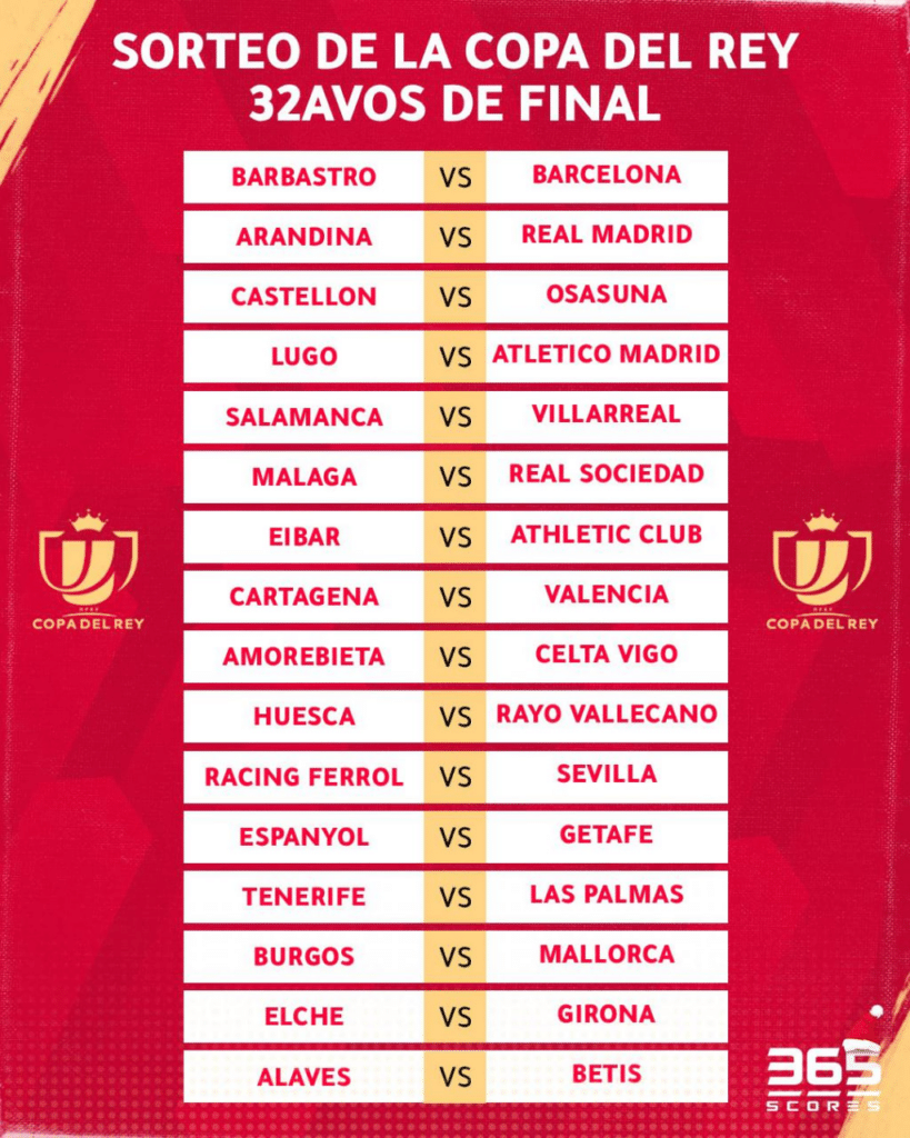 Copa del Rey 202324 partidos, fechas y formato