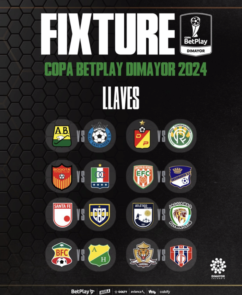 Copa BetPlay 2024 equipos, sorteo, fechas, canal tv