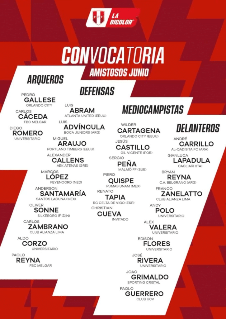 Los convocados de Perú para los amistosos previo a la Copa América. Foto: La Bicolor / TW.