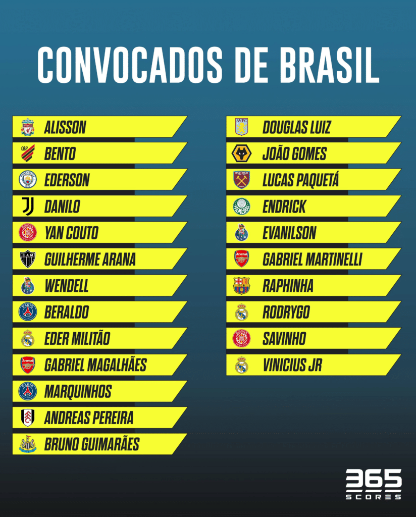 Los convocados de Brasil