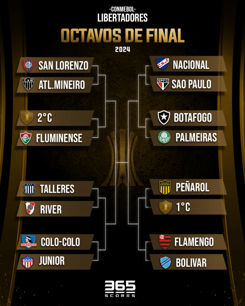 Sorteo octavos de Copa Libertadores 2024 y Copa Sudamericana 2024