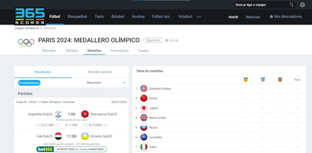 365Scores web medallero juegos olímpicos parís 2024 méxico