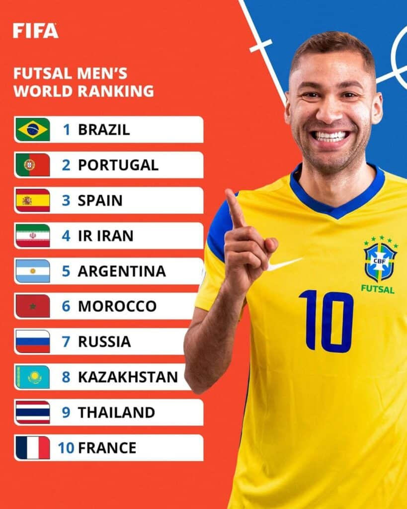 Por primera en la historia, la FIFA armó el ranking FIFA de selecciones en futsal. (@fifaworldcup)