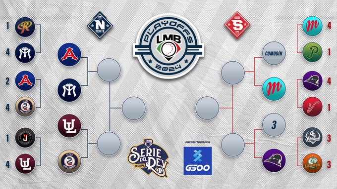 Así está el cuadro de la LMB 2024. (@LigaMexBeis)