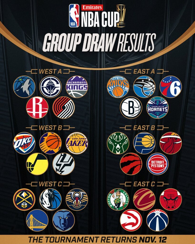 Así quedaron confirmados los grupos de la NBA Cup. (@NBA)