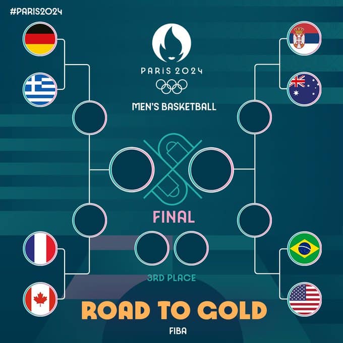 Alemania vs Grecia abren la serie de cuartos de final de baloncesto en estos Juegos Olímpicos 2024. (@FIBA)