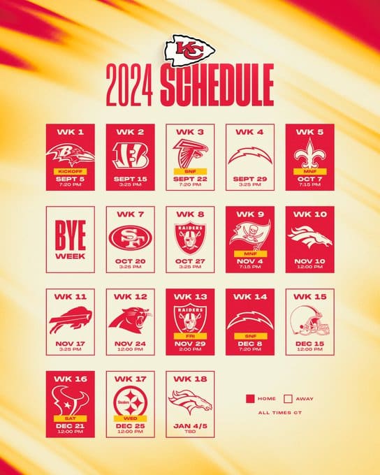 El fixture de los Kansas City Chiefs para el comienzo de la NFL.