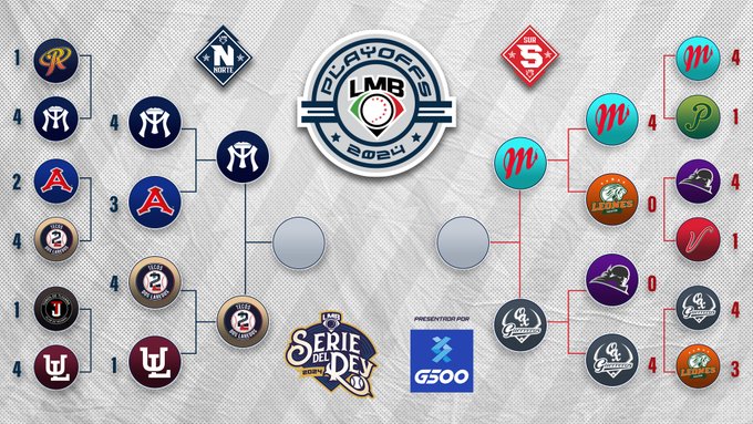 ¿Quién jugará la Serie del Rey de la LMB?