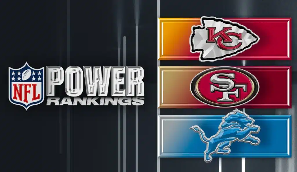 El Power Ranking de la NFL confirmó que los Chiefs, 49ers y Lions son los máximos candidatos a llevarse el título. 