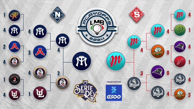 Así quedó el cuadro final de la LMB: Sultanes de Monterrey vs Diablos Rojos de México se decidirán quien es el nuevo campeón. (@LigaMexBeis)